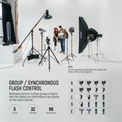 Neewer QPRO-C Canon Uyumlu TTL Kablosuz Flaş Tetikleyici