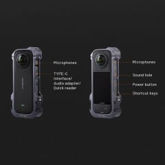 Pgytech P-55A-010 Camera Cage (Insta360 X4)