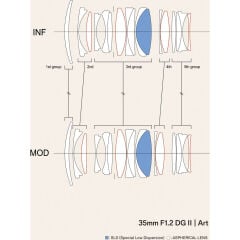 Sigma 35mm f/1.2 DG II Art Lens (Sony E)